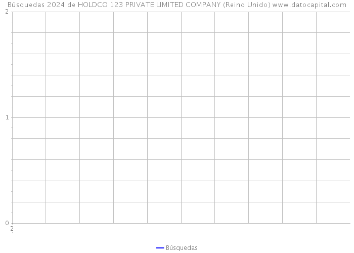 Búsquedas 2024 de HOLDCO 123 PRIVATE LIMITED COMPANY (Reino Unido) 