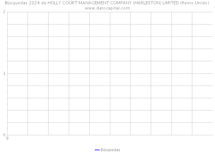 Búsquedas 2024 de HOLLY COURT MANAGEMENT COMPANY (HARLESTON) LIMITED (Reino Unido) 