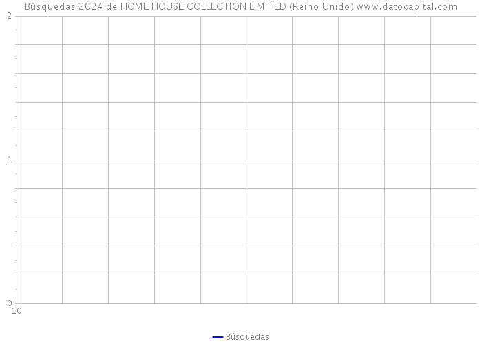Búsquedas 2024 de HOME HOUSE COLLECTION LIMITED (Reino Unido) 