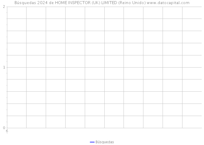 Búsquedas 2024 de HOME INSPECTOR (UK) LIMITED (Reino Unido) 