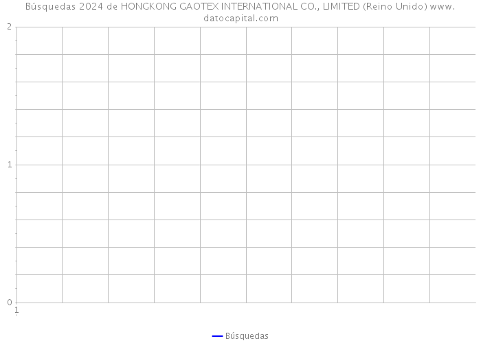 Búsquedas 2024 de HONGKONG GAOTEX INTERNATIONAL CO., LIMITED (Reino Unido) 