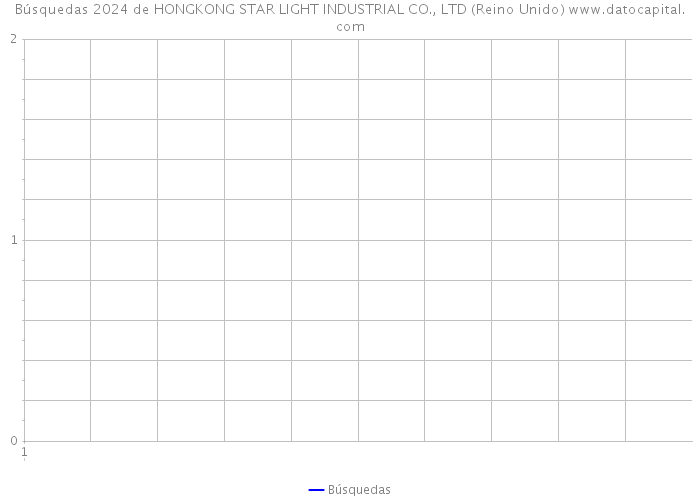Búsquedas 2024 de HONGKONG STAR LIGHT INDUSTRIAL CO., LTD (Reino Unido) 