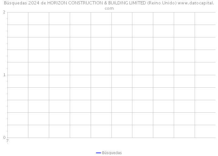 Búsquedas 2024 de HORIZON CONSTRUCTION & BUILDING LIMITED (Reino Unido) 