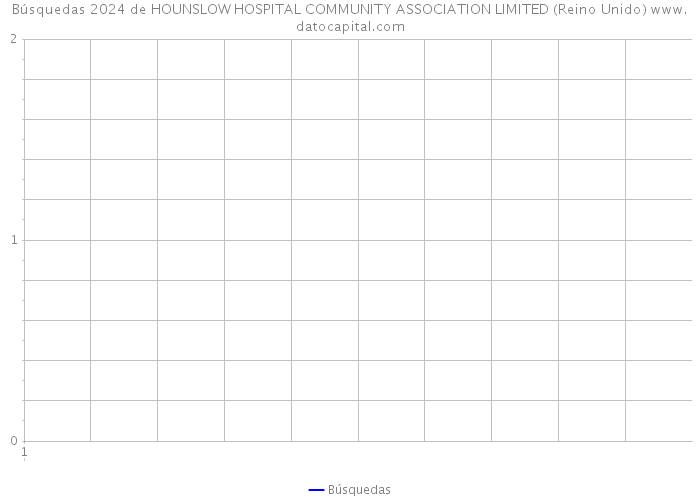 Búsquedas 2024 de HOUNSLOW HOSPITAL COMMUNITY ASSOCIATION LIMITED (Reino Unido) 