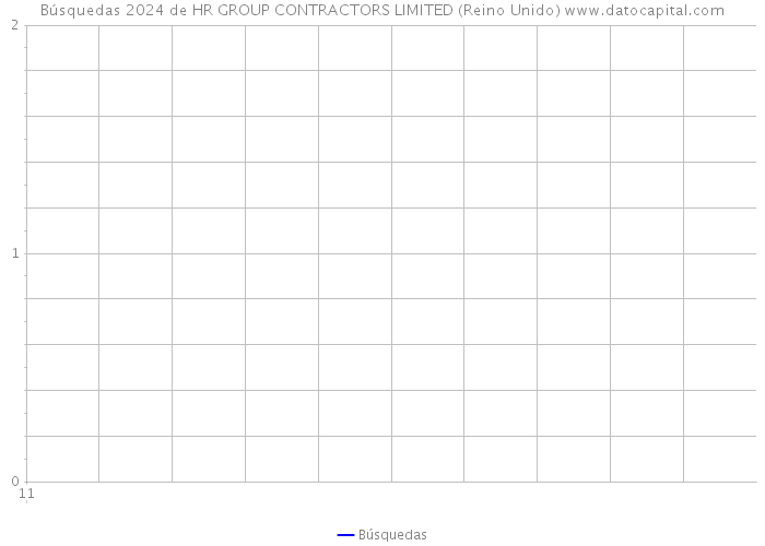 Búsquedas 2024 de HR GROUP CONTRACTORS LIMITED (Reino Unido) 