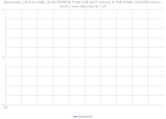 Búsquedas 2024 de HSBC UK ENTERPRISE FUND FOR EAST ANGLIA & THE HOME COUNTIES (Reino Unido) 