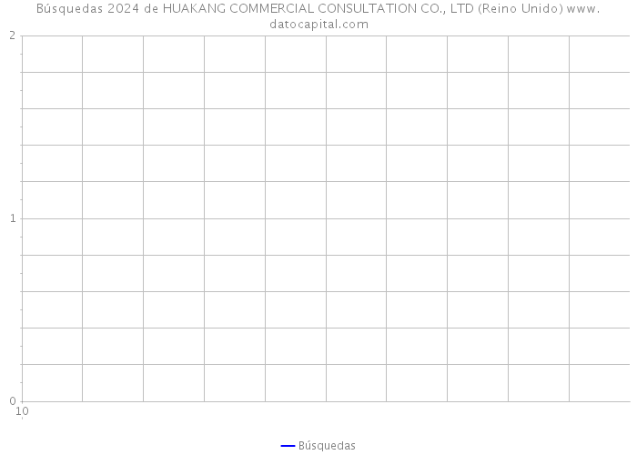 Búsquedas 2024 de HUAKANG COMMERCIAL CONSULTATION CO., LTD (Reino Unido) 