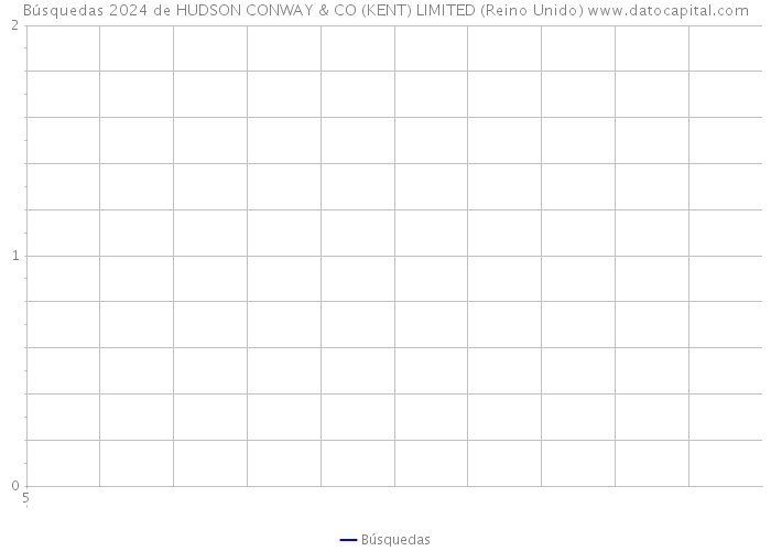 Búsquedas 2024 de HUDSON CONWAY & CO (KENT) LIMITED (Reino Unido) 