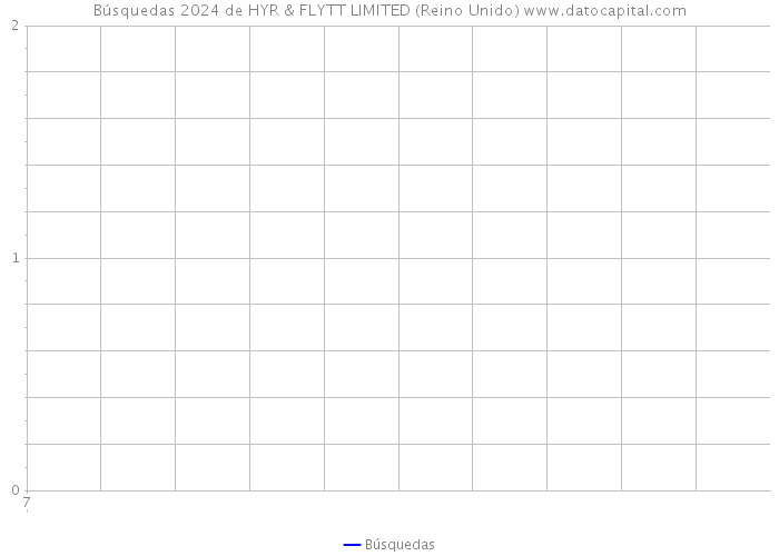 Búsquedas 2024 de HYR & FLYTT LIMITED (Reino Unido) 