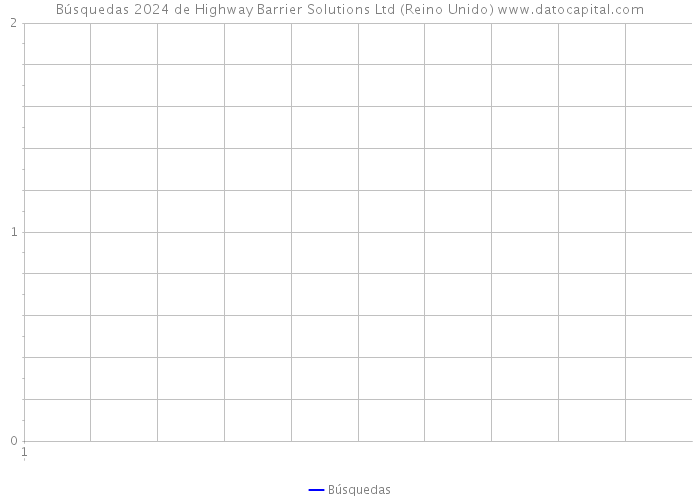 Búsquedas 2024 de Highway Barrier Solutions Ltd (Reino Unido) 