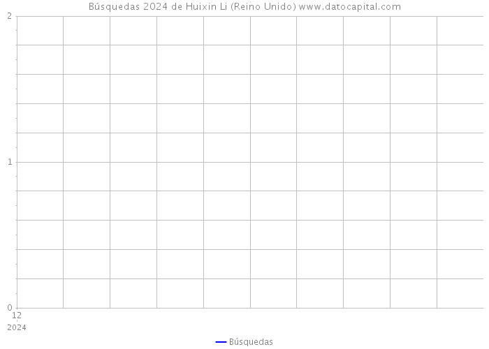 Búsquedas 2024 de Huixin Li (Reino Unido) 