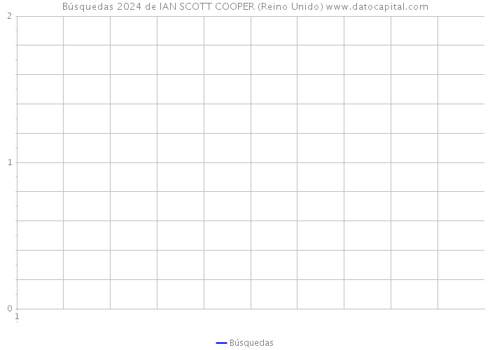 Búsquedas 2024 de IAN SCOTT COOPER (Reino Unido) 