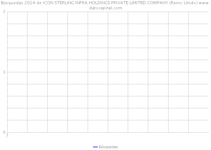 Búsquedas 2024 de ICON STERLING INFRA HOLDINGS PRIVATE LIMITED COMPANY (Reino Unido) 