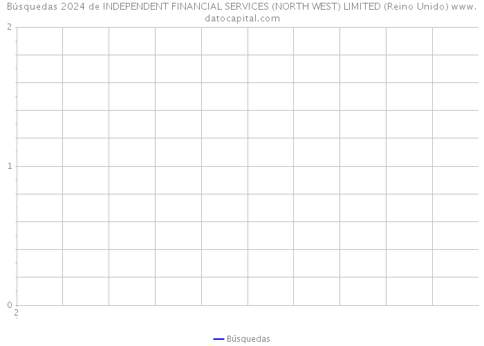 Búsquedas 2024 de INDEPENDENT FINANCIAL SERVICES (NORTH WEST) LIMITED (Reino Unido) 