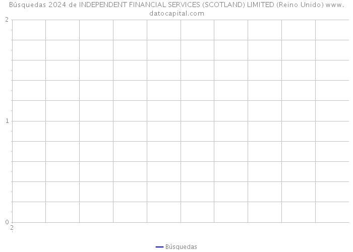 Búsquedas 2024 de INDEPENDENT FINANCIAL SERVICES (SCOTLAND) LIMITED (Reino Unido) 