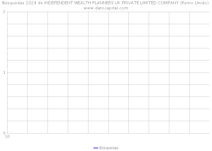 Búsquedas 2024 de INDEPENDENT WEALTH PLANNERS UK PRIVATE LIMITED COMPANY (Reino Unido) 