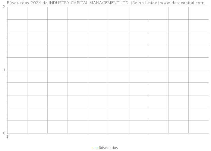 Búsquedas 2024 de INDUSTRY CAPITAL MANAGEMENT LTD. (Reino Unido) 