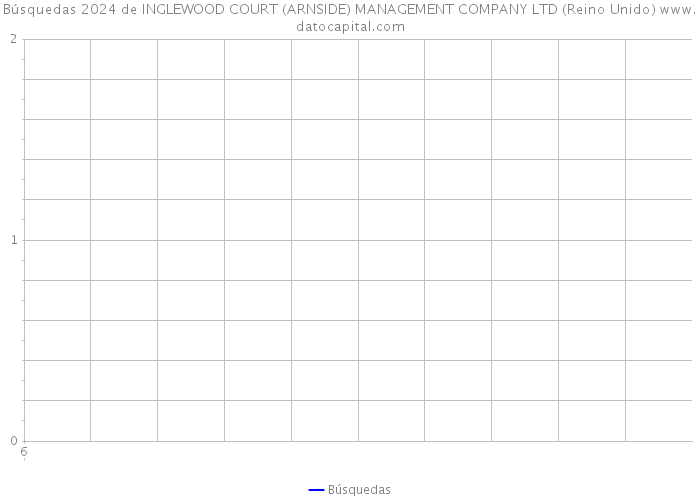 Búsquedas 2024 de INGLEWOOD COURT (ARNSIDE) MANAGEMENT COMPANY LTD (Reino Unido) 