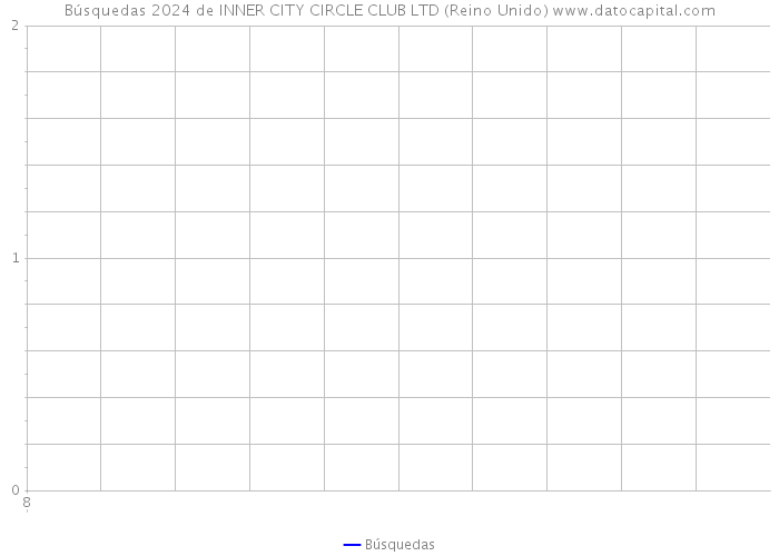 Búsquedas 2024 de INNER CITY CIRCLE CLUB LTD (Reino Unido) 