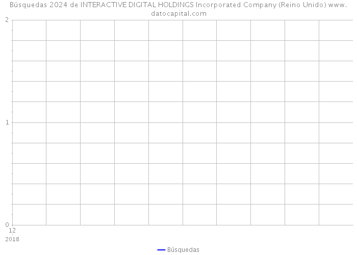 Búsquedas 2024 de INTERACTIVE DIGITAL HOLDINGS Incorporated Company (Reino Unido) 