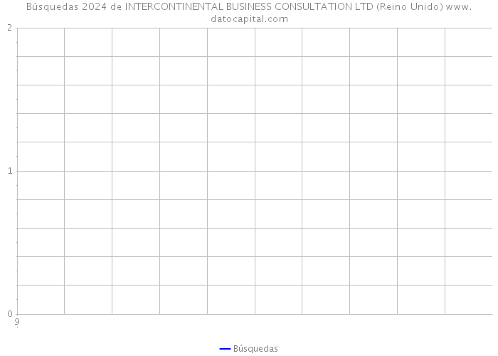 Búsquedas 2024 de INTERCONTINENTAL BUSINESS CONSULTATION LTD (Reino Unido) 