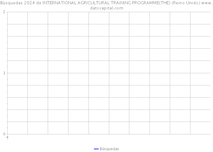 Búsquedas 2024 de INTERNATIONAL AGRICULTURAL TRAINING PROGRAMME(THE) (Reino Unido) 