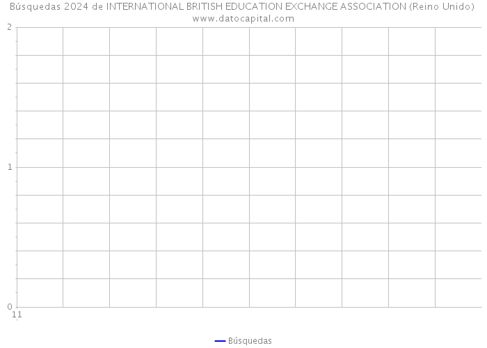 Búsquedas 2024 de INTERNATIONAL BRITISH EDUCATION EXCHANGE ASSOCIATION (Reino Unido) 