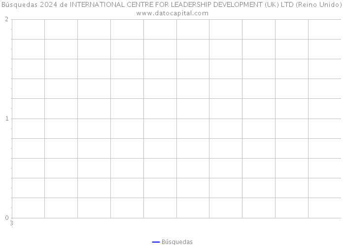 Búsquedas 2024 de INTERNATIONAL CENTRE FOR LEADERSHIP DEVELOPMENT (UK) LTD (Reino Unido) 