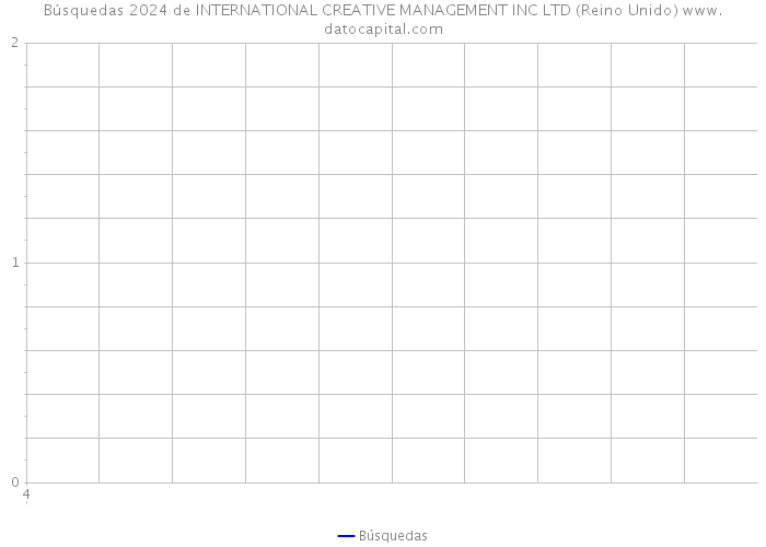 Búsquedas 2024 de INTERNATIONAL CREATIVE MANAGEMENT INC LTD (Reino Unido) 