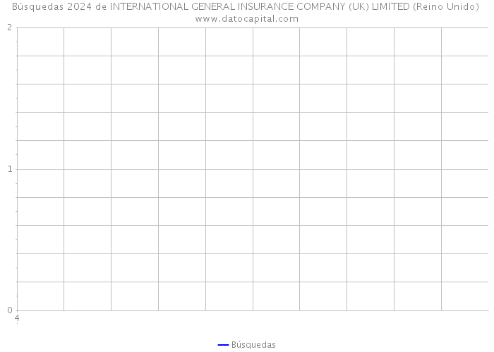 Búsquedas 2024 de INTERNATIONAL GENERAL INSURANCE COMPANY (UK) LIMITED (Reino Unido) 