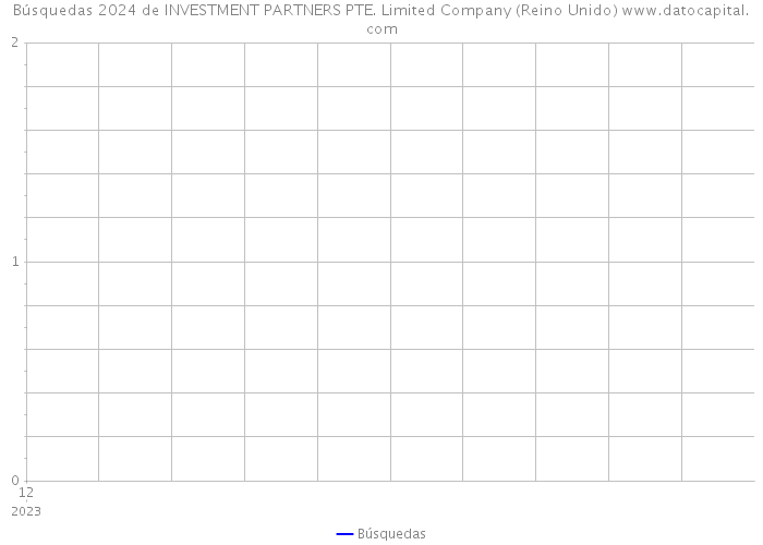 Búsquedas 2024 de INVESTMENT PARTNERS PTE. Limited Company (Reino Unido) 