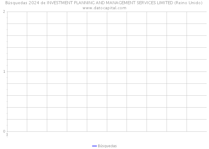 Búsquedas 2024 de INVESTMENT PLANNING AND MANAGEMENT SERVICES LIMITED (Reino Unido) 