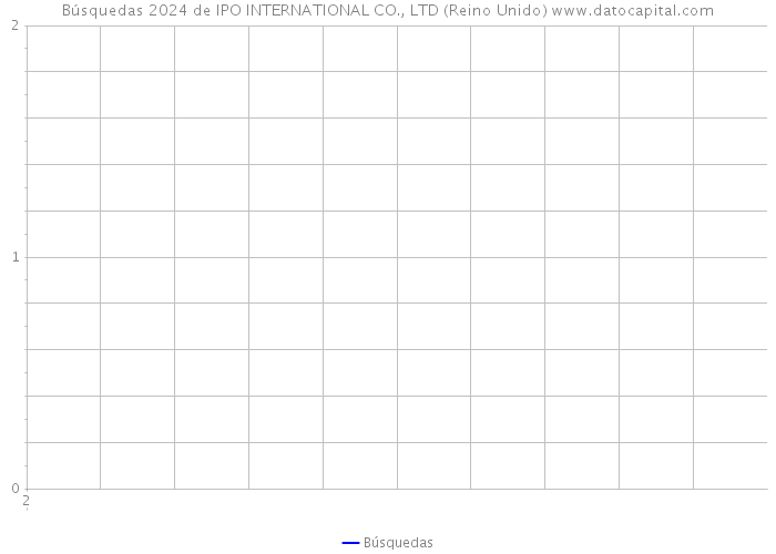 Búsquedas 2024 de IPO INTERNATIONAL CO., LTD (Reino Unido) 