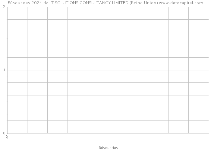 Búsquedas 2024 de IT SOLUTIONS CONSULTANCY LIMITED (Reino Unido) 