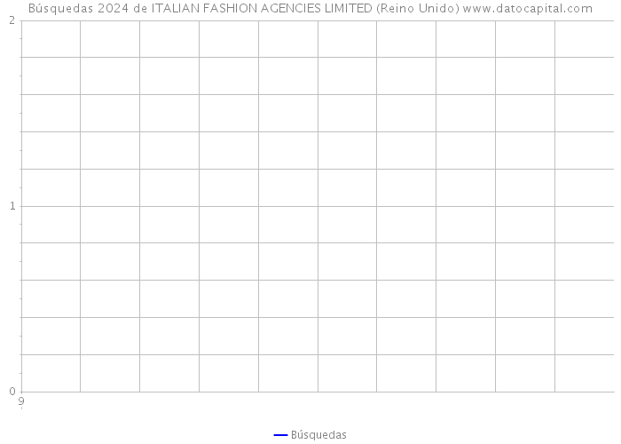 Búsquedas 2024 de ITALIAN FASHION AGENCIES LIMITED (Reino Unido) 