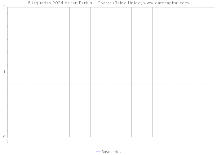 Búsquedas 2024 de Ian Parkin - Coates (Reino Unido) 