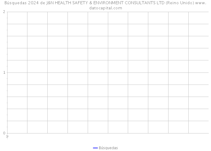 Búsquedas 2024 de J&N HEALTH SAFETY & ENVIRONMENT CONSULTANTS LTD (Reino Unido) 