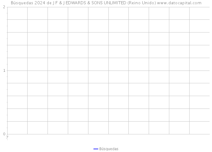 Búsquedas 2024 de J F & J EDWARDS & SONS UNLIMITED (Reino Unido) 
