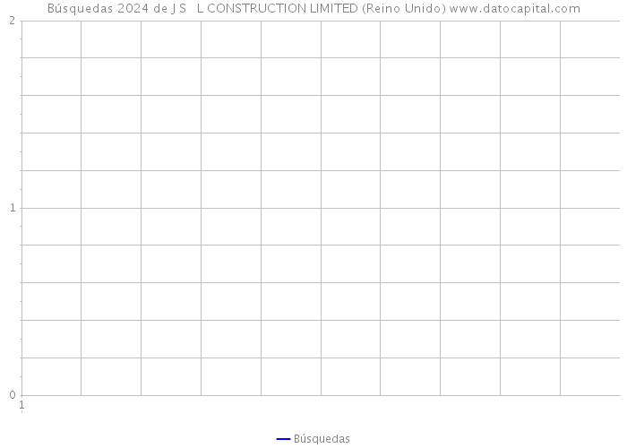 Búsquedas 2024 de J S + L CONSTRUCTION LIMITED (Reino Unido) 