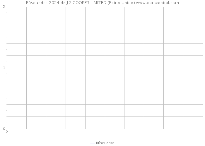 Búsquedas 2024 de J S COOPER LIMITED (Reino Unido) 