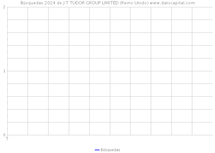 Búsquedas 2024 de J T TUDOR GROUP LIMITED (Reino Unido) 