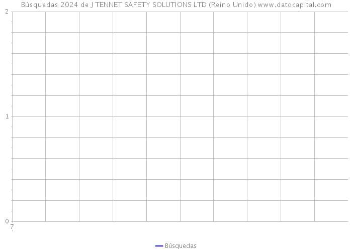 Búsquedas 2024 de J TENNET SAFETY SOLUTIONS LTD (Reino Unido) 