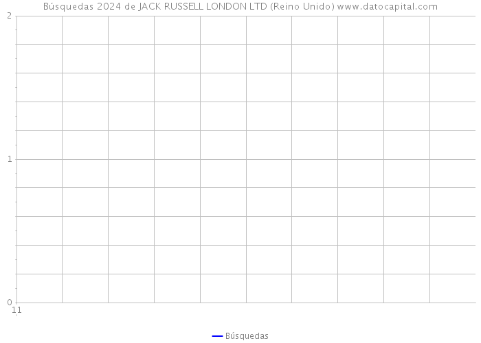 Búsquedas 2024 de JACK RUSSELL LONDON LTD (Reino Unido) 