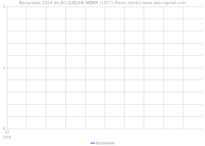 Búsquedas 2024 de JACQUELINE WEBER (1977) (Reino Unido) 