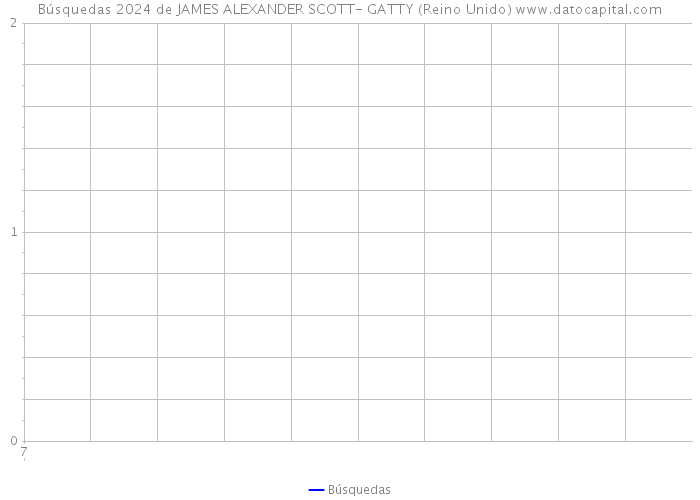Búsquedas 2024 de JAMES ALEXANDER SCOTT- GATTY (Reino Unido) 