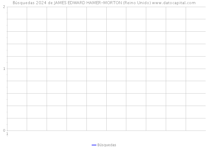 Búsquedas 2024 de JAMES EDWARD HAMER-MORTON (Reino Unido) 