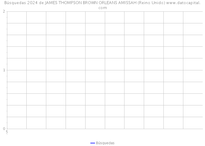 Búsquedas 2024 de JAMES THOMPSON BROWN ORLEANS AMISSAH (Reino Unido) 