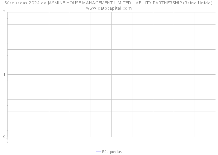 Búsquedas 2024 de JASMINE HOUSE MANAGEMENT LIMITED LIABILITY PARTNERSHIP (Reino Unido) 