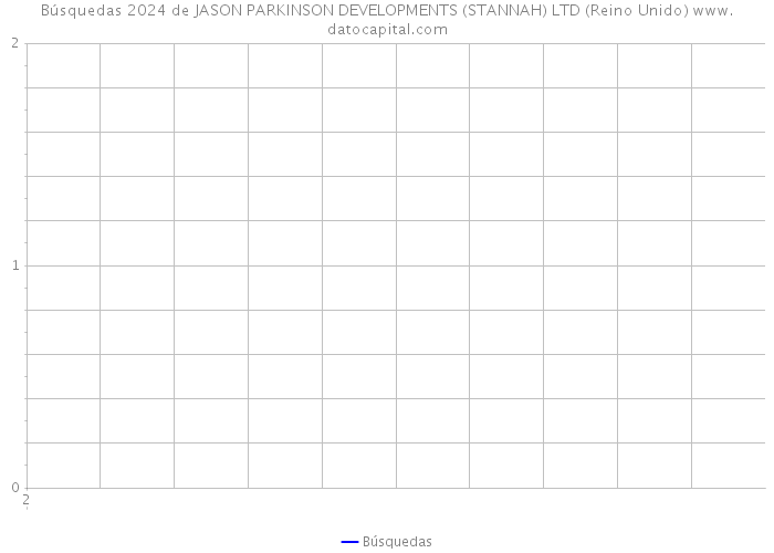 Búsquedas 2024 de JASON PARKINSON DEVELOPMENTS (STANNAH) LTD (Reino Unido) 