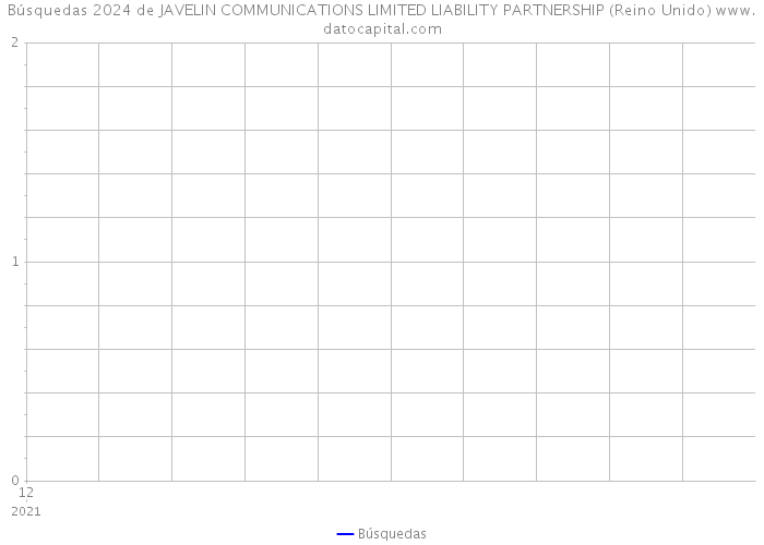 Búsquedas 2024 de JAVELIN COMMUNICATIONS LIMITED LIABILITY PARTNERSHIP (Reino Unido) 